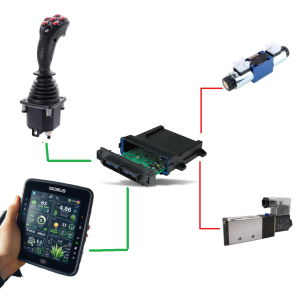 Sistemas electro - hidráulicos